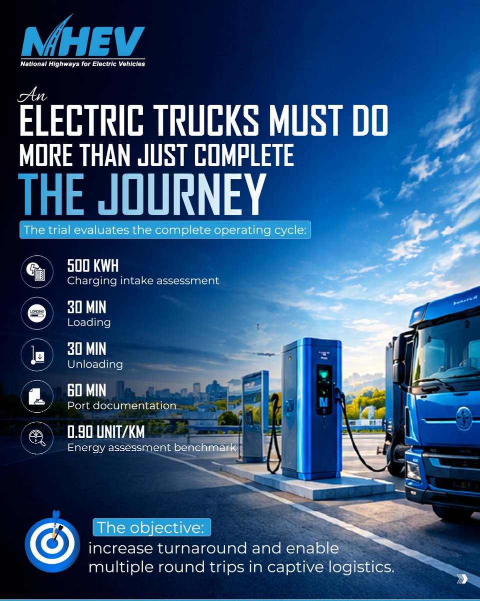 NHforEV's tweet photo. Indiaโs electric freight transition is moving from ambition to real-world validation. โก๐
#NHEV #TechTrialRunIV #ElectricFreight #ElectricTrucks #EHighway #EVInfrastructure #ElectricMobility #SustainableTransport #IndiaEV #FutureOfMobility https://t.co/RXbqpqJ2Cu