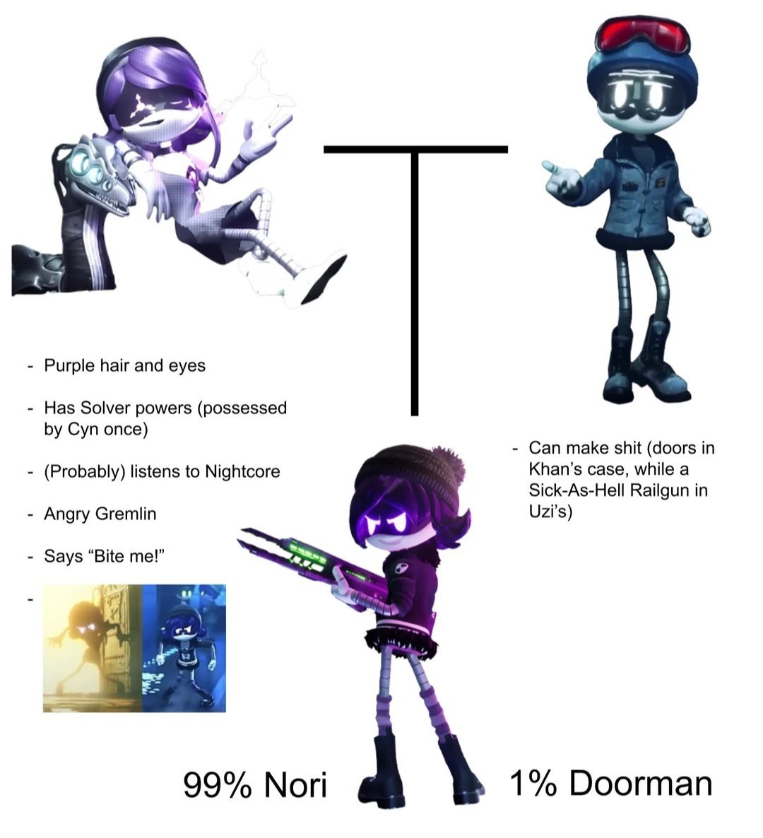 Krtsa_pl's tweet photo. 99% Purple Gremlin, 1% Doorman
#murderdrones
#Mdtwt https://t.co/0FiOnvXvP7