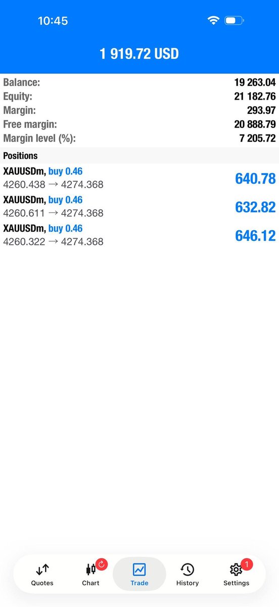 VANTREXPRIME01's tweet photo. Account management
#Forex #Gold #Smartmoney #ICT https://t.co/B75KbAqV4J