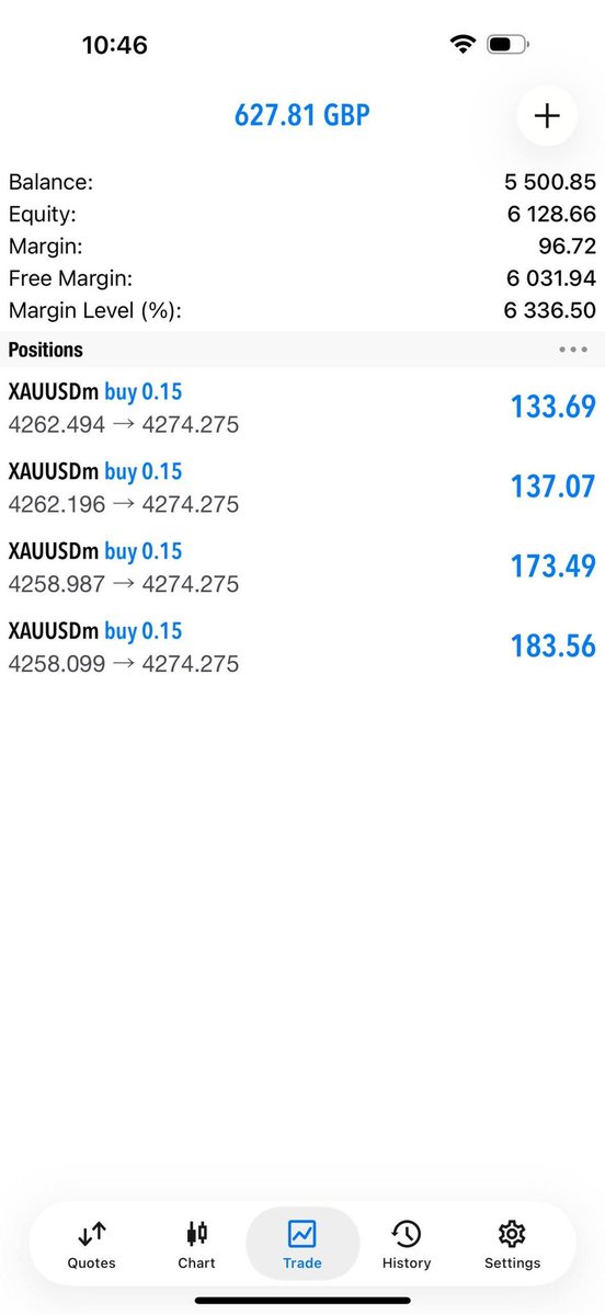VANTREXPRIME01's tweet photo. Account management
#Forex #Gold #Smartmoney #ICT https://t.co/B75KbAqV4J
