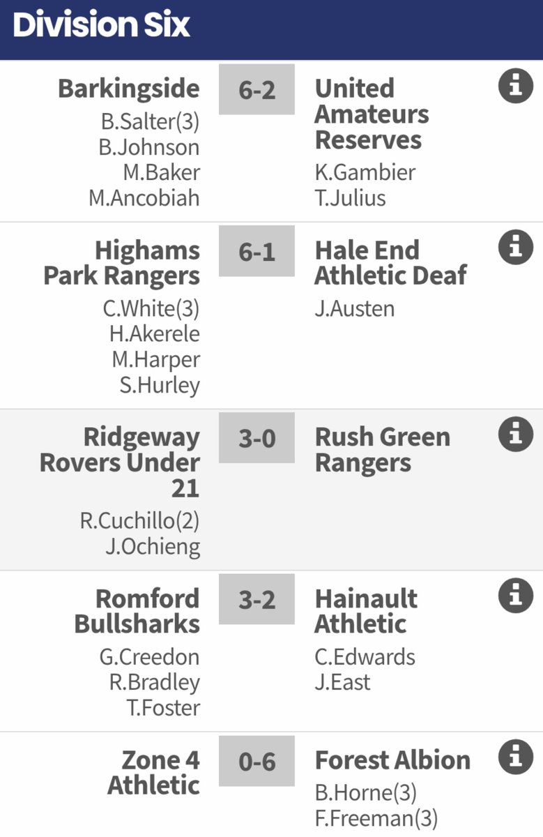 BarkingsideFC's tweet photo. Sunday Team - Our Sunday team made it 2 wins from 2 in @EssexCorinthian Division Six action last Sunday beating @UAreserves 6-2. Benedict Salter (3), Brooklyn Johnson, Michael Baker & Micheal Ancobiah got our goals. #CmonSide π https://t.co/VbxfAwCf2R