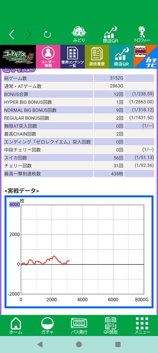 MattsunFC's tweet photo. しばらくギアスCCに腰を据えてた。

小役確率だけは良いんだけど、
ボーナス合算悪いし終了画面の比率が弱いので、CCは14時頃にヤメた。 https://t.co/3L4lnyygOh