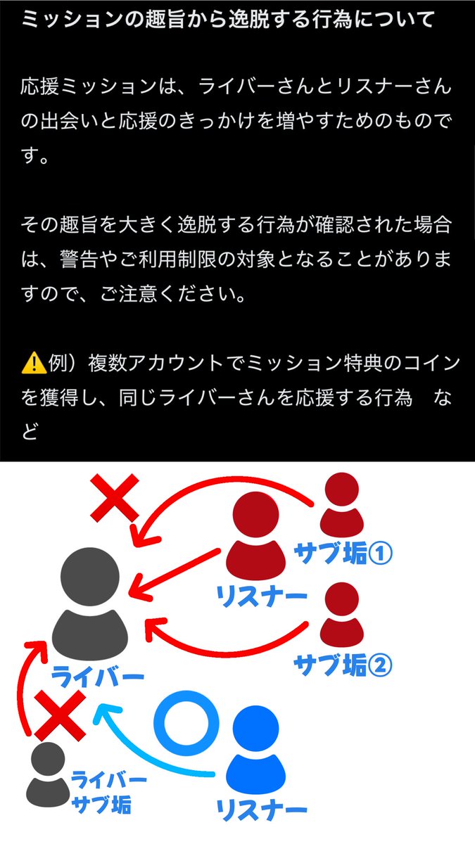 inui_ruka0723's tweet photo. ⚠️こちら活字が苦手な方用に注意事項⚠️

❌複数アカウント(サブ垢)でミッションの特典を獲得し、同じライバーを応援する行為
❌ライバー自身が別垢で特典を獲得し、自投げする行為

応援したライバーも応援されたライバーもBAN、イベント入賞取り消しになる可能性があります。
絶対に行わない事 #Avvy https://t.co/UAdXjRuwz0