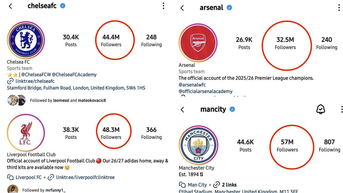 amjushere's tweet photo. “Man City has no fans”😹💔 https://t.co/HBvcxhjAEZ