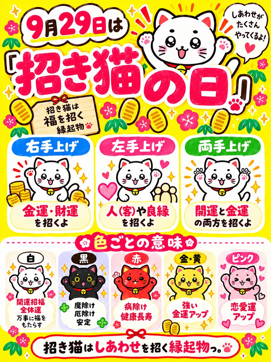 shironeko_7para's tweet photo. ９月２９日は『招き猫の日』！「来る福（く・る・ふ・く）」の語呂合わせからそう呼ばれているよ。世田谷にある『豪徳寺』さんには代償さまざまな招き猫がずらり。商店街も招き猫まみれなので、歩くだけでしあわせな気持ちになるかも。今日もみんなにたくさんの福が招かれますようにっ。 https://t.co/Iq408SARqt