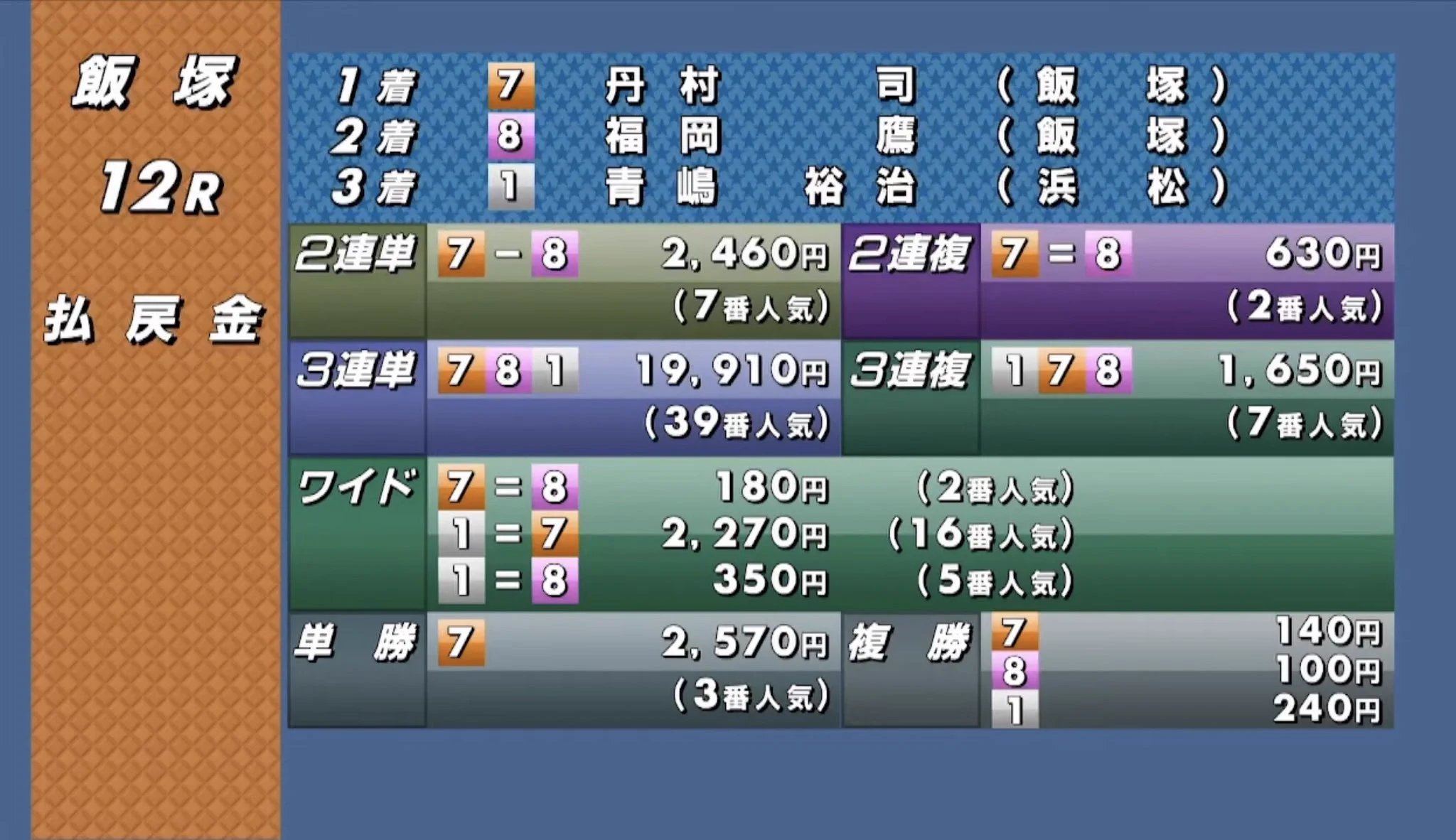 オート レース 予想 無料