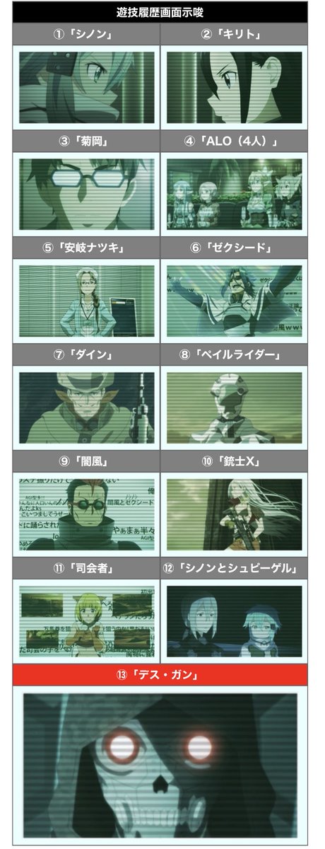 1geki_official's tweet photo. NEW「スロット ソードアート・オンラインⅡ」

メニュー画面のキャラクター示唆が続々判明！
▶️菊岡は高モード示唆
▶️ALOキャラ4人は高モード示唆(強)

https://t.co/izef3gy8RQ

▼サボの突撃！開発部
https://t.co/aF4UTvq6ds https://t.co/sKyblY5hq3
