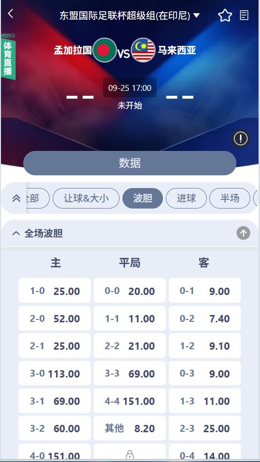 ts_018's tweet photo. 孟加拉对马来西亚，中立场雅加达，实力差一眼能看出来。马来西亚是东盟常客，阵容完整度更高；孟加拉是受邀参赛，排名和整体质量都差一截，更多是来练兵。
波胆0-2最便宜，其次0-1、0-3、1-2，说明市场认定客胜，而且更偏向马来西亚控场、孟加拉进球困难。孟加拉有机会回一球，但翻盘空间很小。
0-2 小3
0-1 小3
1-2 大3
客胜方向稳，2到3球结束更合理，别追4球以上。
注册进群找到回家的路：
启胜体育开户：https://t.co/fKJd5YgJHt
入送金1.5%，投注返佣0.8%
每日赛事群：https://t.co/ZlfQeCfyQc
进群领取红包福利