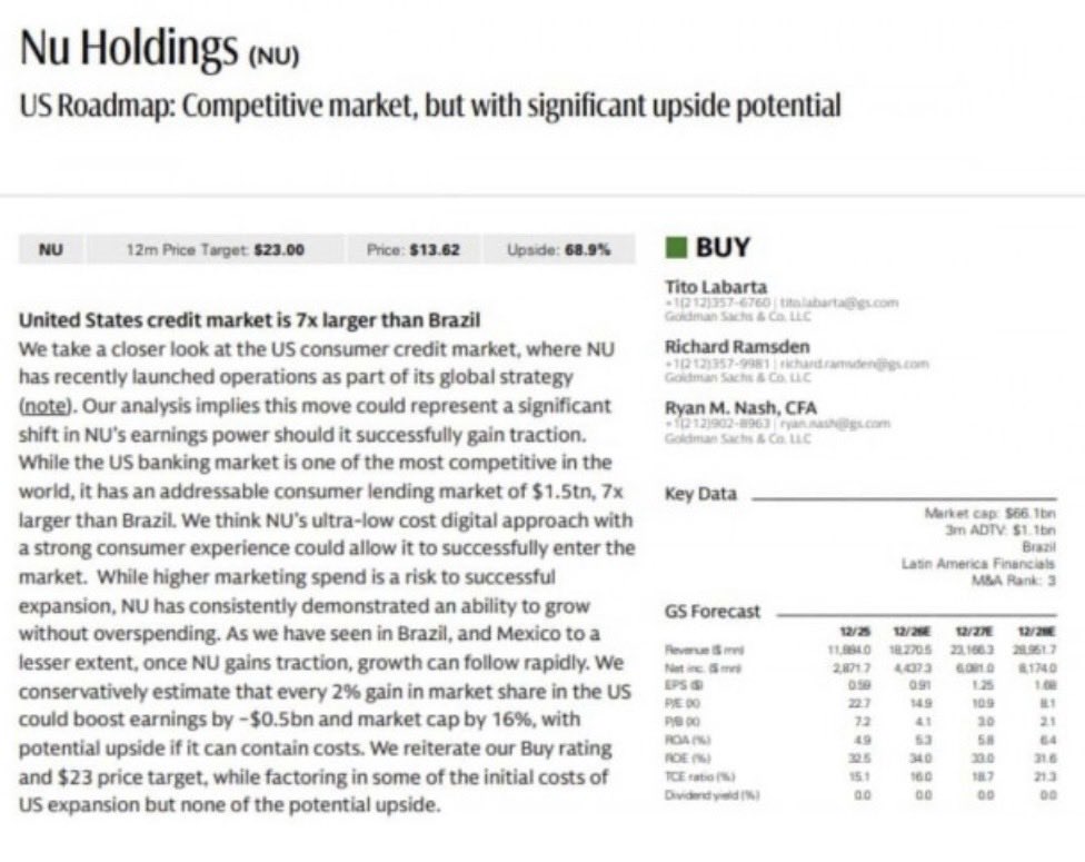 uribecapital's tweet photo. Importante banco de inversión (Goldman Sachs) proyecta precio objetivo para $Nu de $23 USD. Estoy implica un upside de más del 68% 📈 https://t.co/XPwkmc6YFN