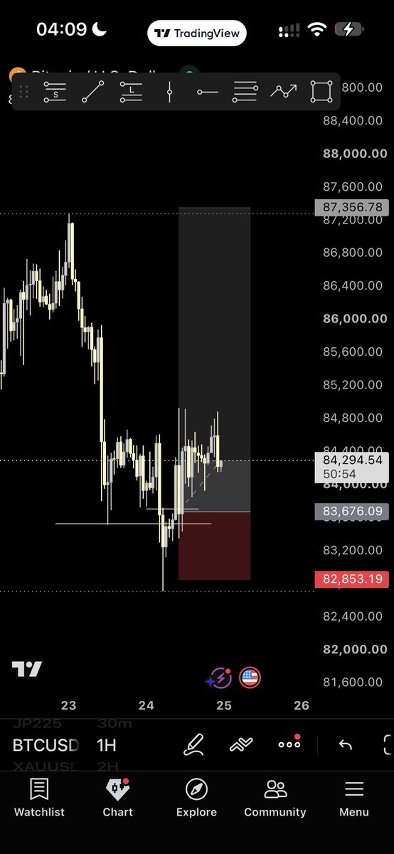 uj_veteran's tweet photo. Update on this BTC trade; price tapped in cleanly to our entry price https://t.co/C0r0GZT4ZY