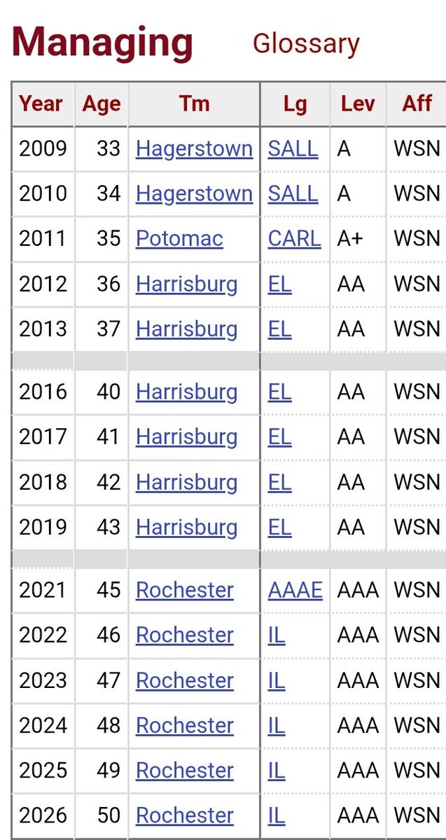 _SoundTheHorne's tweet photo. Seriously, congrats to Matt LeCroy.

He played for the #Nats for part of the 2006 season, sure, but as a coach, he's been a lifer in the organization.

He's held some role, mostly minor league manager, in the org since 2008.

Very well-regarded, well-liked coach. Happy for him. https://t.co/24qUemDtmN