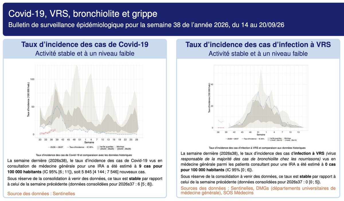 LidonitHR's tweet photo. @anneboulainne @Lauremarin1 @le_Parisien Ah bon donc il vaut mieux croire le journaliste du Point? https://t.co/Mn2v5Pnrx2