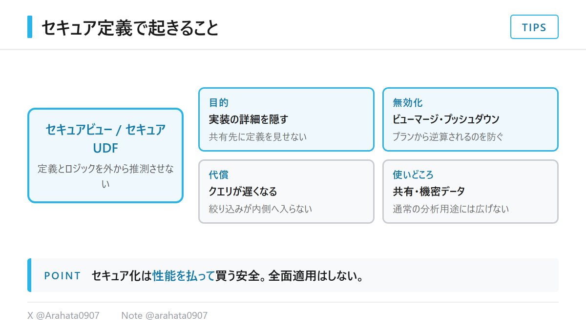 Arahata0907's tweet photo. 【Snowflake｜実務Tips】
Snowflakeのセキュアビュー・セキュアUDFでは、実装が推測されるのを防ぐため、ビューマージやプッシュダウンといった最適化が意図的に無効化されます。

安全と引き換えに遅くなります。共有や機密が絡む箇所だけに絞って使うのが前提です。

#Snowflake https://t.co/XJ3vXMLx73