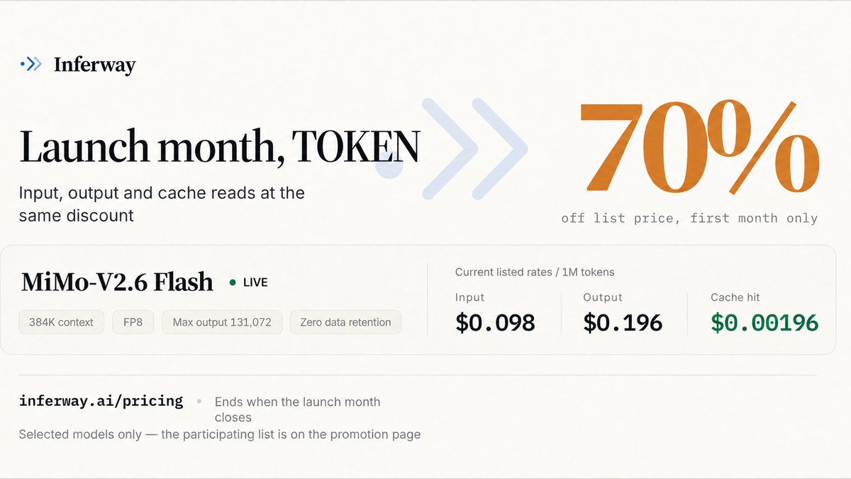 Inferway_Ai's tweet photo. Launch month special is live! ⚡️

Get 70% OFF inference costs on Inferway — including MiMo-V2.6 Flash: 
🔹 Input: $0.098 / 1M tokens 
🔹 Output: $0.196 / 1M tokens 
🔹 Cache hit: $0.00196 / 1M tokens 
🛡️ Zero data retention
Build faster at a fraction of the cost ⬇️ https://t.co/bFZVprq63T