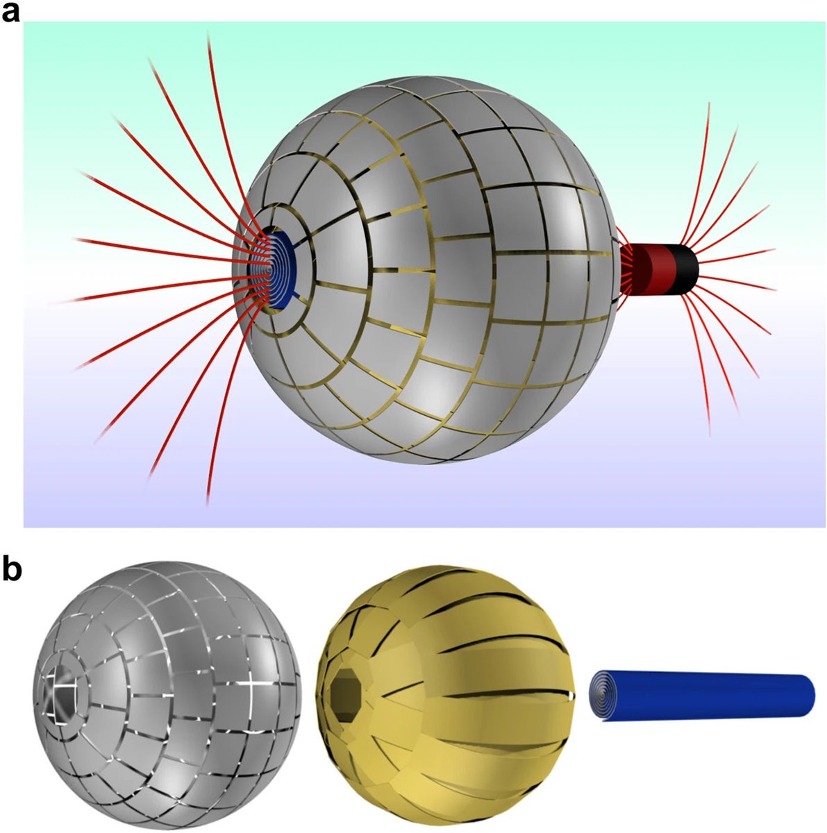 AshtonForbes's tweet photo. A Magnetic Wormhole

Published in 2015 by Prats-Camps, Navau, and Sanchez, the experiment creates a bridge where a magnetic field passes undetected between two points.

Monopolar fields on either side giving the illusion that the magnetic field is traveling in a tunnel outside of 3D space.

So when I say strong magnetic fields can warp spacetime I'm not joking.