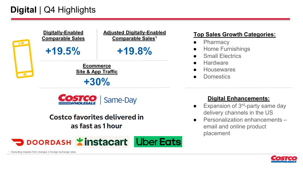 SaltGray's tweet photo. 🛒 $COST (コストコ・ホールセール)
【FY2026 Q4】決算まとめ

決算(実績／予想)
【FY2026 Q4】
・売上：957億ドル／949億ドル→⭕️
・EPS：$6.75／$6.55→⭕️
(※EPSには関税還付による一時的な押し上げ$0.15を含む。除いても$6.60で小幅ビート)

【FY2026 通期】
・売上：3,032億ドル／3,020億ドル→⭕️
・EPS：$20.76／$20.56→⭕️

ガイダンス(会社予想／市場予想)
【FY2027】
・売上／EPS：数値ガイダンスなし(コストコは業績予想を出さない会社)
・代わりにFY2027は33店舗オープン予定(移転5含む、純増28店)を公表

📅 対象期間：2026年5月11日〜8月30日(16週間)

📌トピック：売上もEPSも予想超えで5四半期連続ビート🎉ただ、関税還付の一時要因を除くと「いつも通り強い」決算で、サプライズは控えめ。株価も時間外ほぼ横ばい。

📋事業概要：年会費制の会員制倉庫型スーパー。世界939店舗・有料会員8,410万人。利益の大黒柱は商品の粗利ではなく「会員年会費」。

━━━━━━━━━━━━━━
💬 経営陣コメント
━━━━━━━━━━━━━━
・関税還付で得たお金は、一部をカークランド商品などの値下げで会員に還元
・既存店売上(ガソリン・為替除く)は1年��く6〜7%で安定、今後の推移にも自信
・AI検索(Gemini・Anthropic・OpenAI等)からの流入が増加し、しかも購入率が最も高いチャネルに🤖
・宅配(DoorDash・Instacart・Uber Eats)は店舗来店を奪わない「上乗せ」売上
・年末商戦の仕入れ体制は万全、関税による品揃えの混乱はもう過去のもの
・フードコートのチュロスが米国全店で期間限定復活🥨

━━━━━━━━━━━━━━
📊 財務ハイライト(YoY)
━━━━━━━━━━━━━━
🔹 純売上：939億ドル(+11.2%)🔥
🔹 会費収入：18.5億ドル(+7.3%)
🔹 営業利益：38億ドル(+13.8%)
🔹 純利益：30億ドル(+14.9%、一時要因除き+12.3%)
🔹 粗利率：11.02%(▲0.11pt、ガソリン除き+0.20pt)
🔹 販管費率：8.94%(0.27pt改善)

🛍️ 既存店売上(カッコ内はガソリン・為替除く)
・全社：+9.4%(+6.7%)
・米国：+10.7%(+7.2%)
・カナダ：+5.0%(+4.6%)
・その他海外：+7.0%(+6.2%)
・来店客数+3.3%、客単価+5.9%
・デジタル経由：+19.5%🚀

👥 会員KPI
・有料会員：8,410万人(+3.8%)
・エグゼクティブ会員(上位会員)：4,230万人(+9.4%)🌟
・更新率：米加92.3%／全世界89.8%(ともに前期比+0.1pt)

💰 キャッシュフロー(通期)
・営業CF(オペレーティングキャッシュフロー)：158億ドル(+19%)
・FCF(フリーキャッシュフロー)：94億ドル(+20%)🔥
・設備投資：64億ドル(+17%)
・現金：202億ドル(前年141億ドル)

━━━━━━━━━━━━━━
🚀 事業ハイライト
━━━━━━━━━━━━━━
・ECサイト・アプリのアクセス+30%、デジタル売上は通期330億ドル超
・宅配3社との当日配送を米国で拡大(最短1時間)
・ガソリンは過去最高の販売量、既存店は+30%台半ば⛽
・薬局売上は約+20%、デジタルでも成長カテゴリー1位
・FY2026は28店舗オープン、期末939店舗
・カークランド商品を値下げ(クルミ$13.79→$9.99など)
・マー���ットプレイス「Costco Next」は終了し本体アプリへ統合

━━━━━━━━━━━━━━
📣 株主還元 / 注目トピック
━━━━━━━━━━━━━━
・通期の配当支払い：約25億ドル
・通期の自社株買い：約8億ドル(希薄化を打ち消す程度)
・関税還付は「利益にする」だけでなく「値下げで会員に返す」方針
・来期は33店舗オープン予定、年30店舗ペースを目指す

━━━━━━━━━━━━━━
✅ ポジティブ
━━━━━━━━━━━━━━
1️⃣ 来店客数+3.3%���「値上げ頼み」ではない健全な成長

2️⃣ エグゼクティブ会員+9.4%、更新率も上昇で会費ビジネスは盤石🌟

3️⃣ デジタル+19.5%・アプリ流入+30%、AI検索という新しい入口も

4️⃣ 一時要因を除いてもEPS+12.4%と二桁増益

5️⃣ FCF94億ドル・現金202億ドルで出店と還元の余力たっぷり

━━━━━━━━━━━━━━
⚠️ リスク
━━━━━━━━━━━━━━
1️⃣ 既存店+9.4%の上乗せはガソリン高が主因、実力値は6〜7%で横ばい

2️⃣ 値下げに約1億ドル投じても売上トレンドは加速せず

3️⃣ 本業(コア商品)の粗利率はガソリン除きでも小幅低下

4️⃣ 会費値上げ効果が一巡し、会費収入の伸びが鈍化

5️⃣ 予想PER約40倍と、期待はすでに株価に織り込み済み

━━━━━━━━━━━━━━
📝 総括
━━━━━━━━━━━━━━
数���だけ見れば「売上もEPSも予想超え、しかも5四半期連続」という文句なしの決算です✨

ただ中身を分解すると、既存店の上振れはガソリン高、EPSの上振れは関税還付という「外部要因」が大きく、実力値はガソリン・為替を除いた既存店6〜7%・EPS二桁成長という、いつものコストコでした。

逆にいえば、この「いつも通り」を何年も続けられることこそがコストコの本質。来店客数は増え続け、上位会員は+9%、更新率は90%前後と、会員が離れない仕組みはまったく揺らいでいません。

株価はここ2年弱、横々とレンジ相場。
この決算を受けて株価はオーバーナイトで+0.00％となっています。

※本投稿は決算資料に基づく個人的な情報整理であり、投資判断はご自身の責任でお願いします。

#COST #コストコ #米国株 #決算 #投資 #株式投資