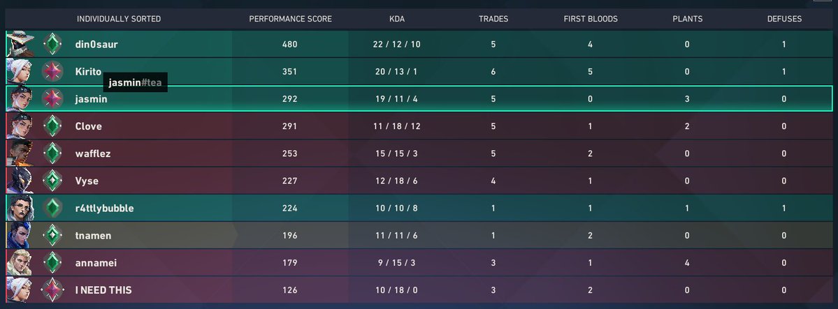 tnamenval's tweet photo. i would like to give a formal apology to @jasminteaa_  you should play more with no coms https://t.co/TzJgsLJbs7