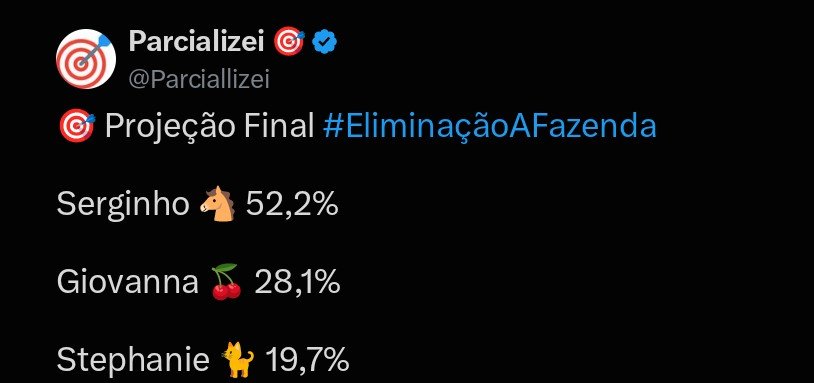 Parciallizei's tweet photo. ✅ Nada de novo por aqui! CRAVADISSIMO mais uma vez.

Sigam para mais parciais! #EliminaçãoAFazenda https://t.co/7l8BQf6Ega