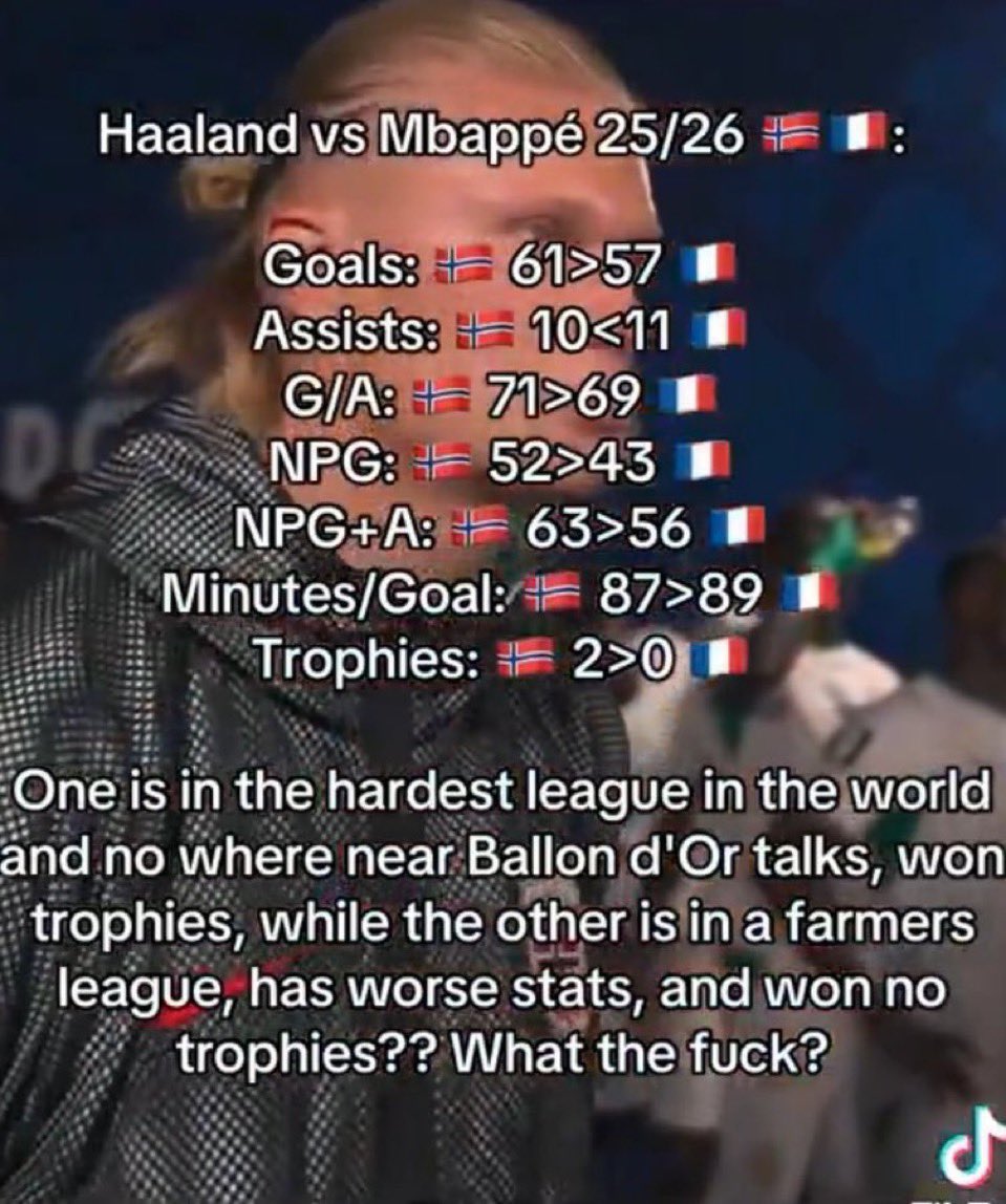 brautfc's tweet photo. @KalshiSports one is a goat, the other is a beg
#HaalandBallonDor2026 #Haalandor https://t.co/XVIcdmyFcb