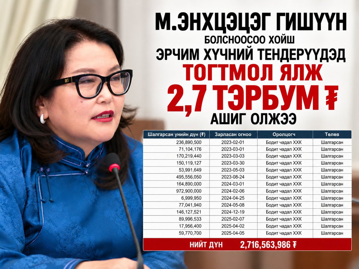 namjil93's tweet photo. Ай хорвоо шинэ цагий�� тендерчин Эн��цэцэгтэй танилц даа. Гишүүн болонгуутаа команиараа эрчим хүчний тендерүүдийг ёстой хуу хамдаг болсон бна. Жирийн ААН-д тендерийн 2,7 тэрбум олдох уу лалар гэж... https://t.co/H6teg2xnND