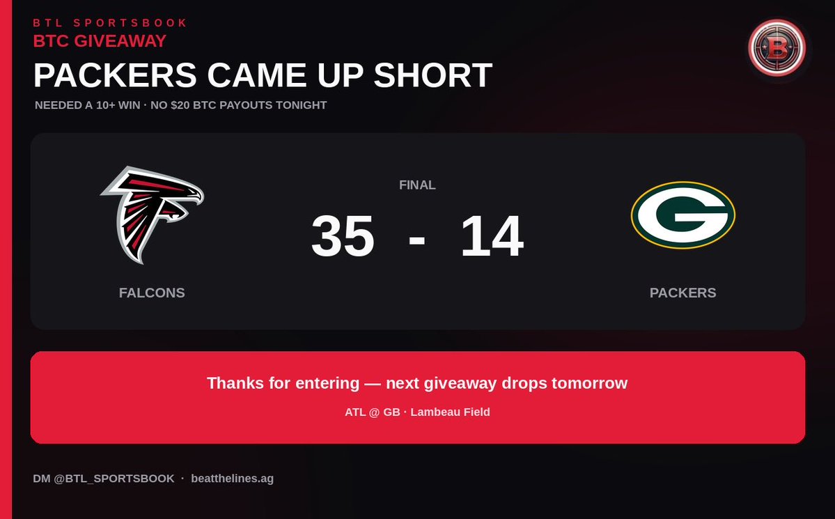 BTL_Sportsbook's tweet photo. PACKERS CAME UP SHORT 🏈

ATL 35, GB 14. They needed a 10+ win, so no $20 BTC giveaways tonight.

Thanks to everyone who entered. The next giveaway drops tomorrow!

@BTL_Sportsbook · https://t.co/bafMnAb8Z6 https://t.co/bQnXUj6uMc