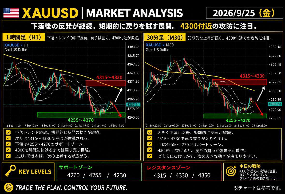 JAPANXAUUSD's tweet photo. 今日もゴールド指値トレードほしい？

Gold is loading.

下落後、安値圏でじわじわ反発。
焦って追う場面ではないけど、狙うポイントは明確。

#XAUUSD   SIGNAL    先出し https://t.co/0JJzJOypHz