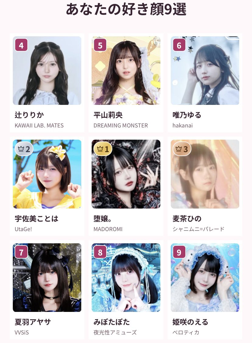 chestnut_zelkov's tweet photo. 女ドル好き顔9選と国内アイドル好き顔9選もやってみた
自分が根っからの坂道オタクってことは分かった https://t.co/KyuPIApqu0