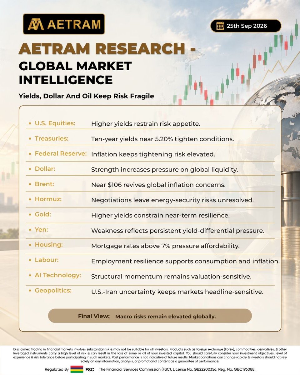 AetramTradesMU's tweet photo. Three things are keeping risk fragile right now: the 10-year near 5.20%, a firmer dollar and Brent around $106. Higher yields are doing most of the damage to appetite.
Which of the three worries you most right now?
#AETRAM #TradingCommunity #ForexMarket #DXY #CrudeOil https://t.co/9BdGhDqchA