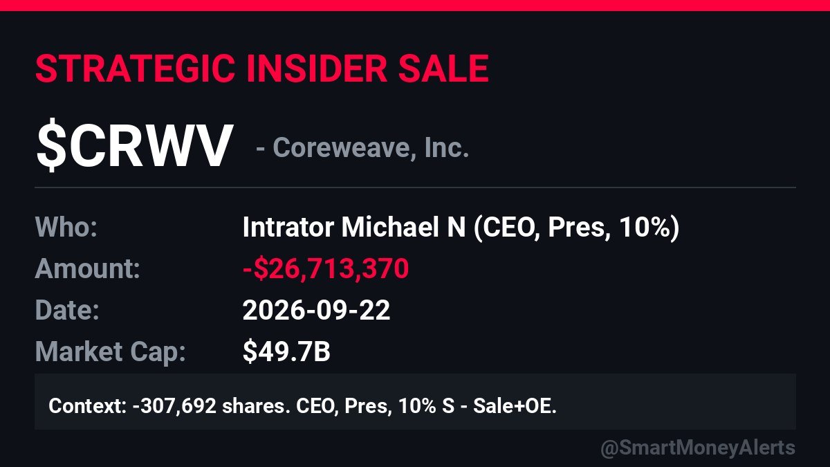 CongressCSuite's tweet photo. 🔴 $CRWV CEO sold another 307,692: -$26.7M

👤 Michael Intrator (CEO, Pres, 10%)
📅 Sep 22
🏷️ S + OE

Same block size as Sep 4 / Sep 10 / Sep 15.
This is a schedule, not a one-off dump. Log the stack.

Source: SEC Form 4
#CRWV https://t.co/xPzTwQQp2a