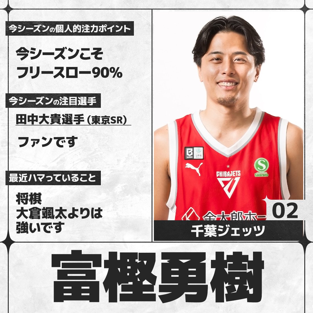 sn_basketball's tweet photo. ／
#Bリーグ 26-27シーズン開幕🏀
＼
B.PREMIERの選手にアンケートを実施。各選手の回答をお届けします！
#千葉ジェッツ #富樫勇樹（@CHIBAJETS）

全選手の回答はこちら👇
https://t.co/Fywoy8drsK https://t.co/HFBBpzi8ag