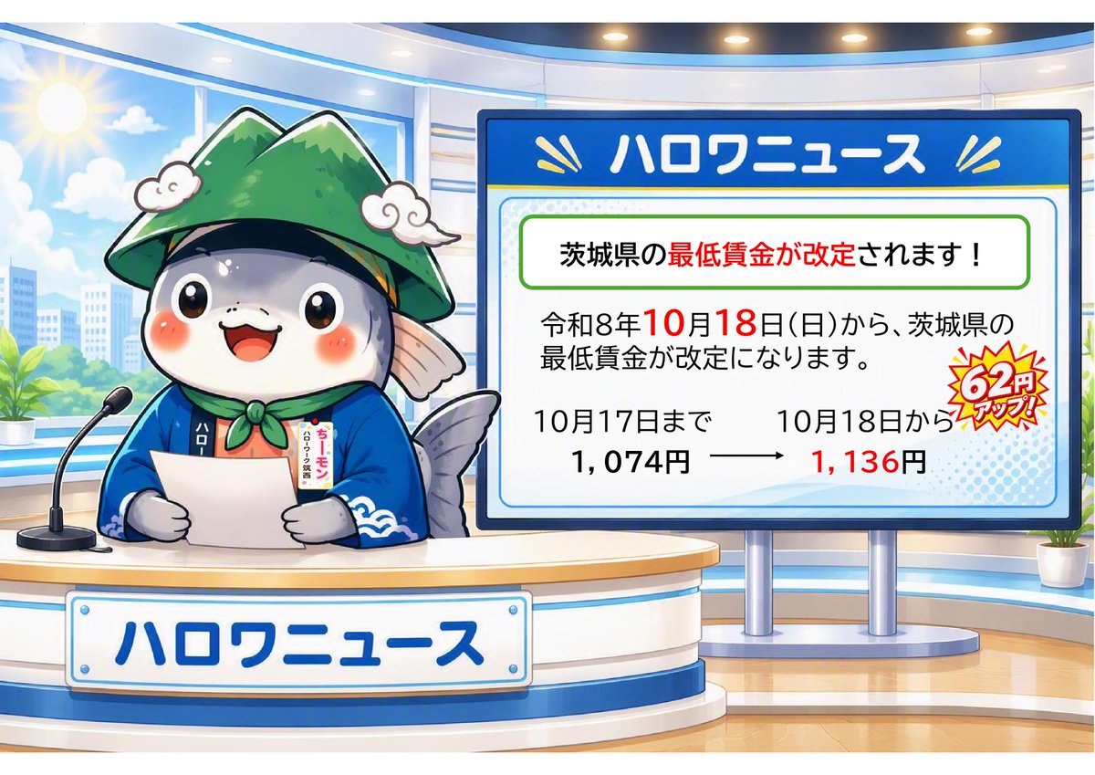 hw_chikusei's tweet photo. 令和８年１０月１８日（日）から、茨城県最低賃金が改定されます‼

事業主の皆さまについては、従業員の時給が最低賃金額を下回っていないか、ご確認をお願いいたします。

求人票の見直しもお忘れなく✅

#ハローワーク筑西 #最低賃金 #ちーモン https://t.co/5aPFaXOC0n