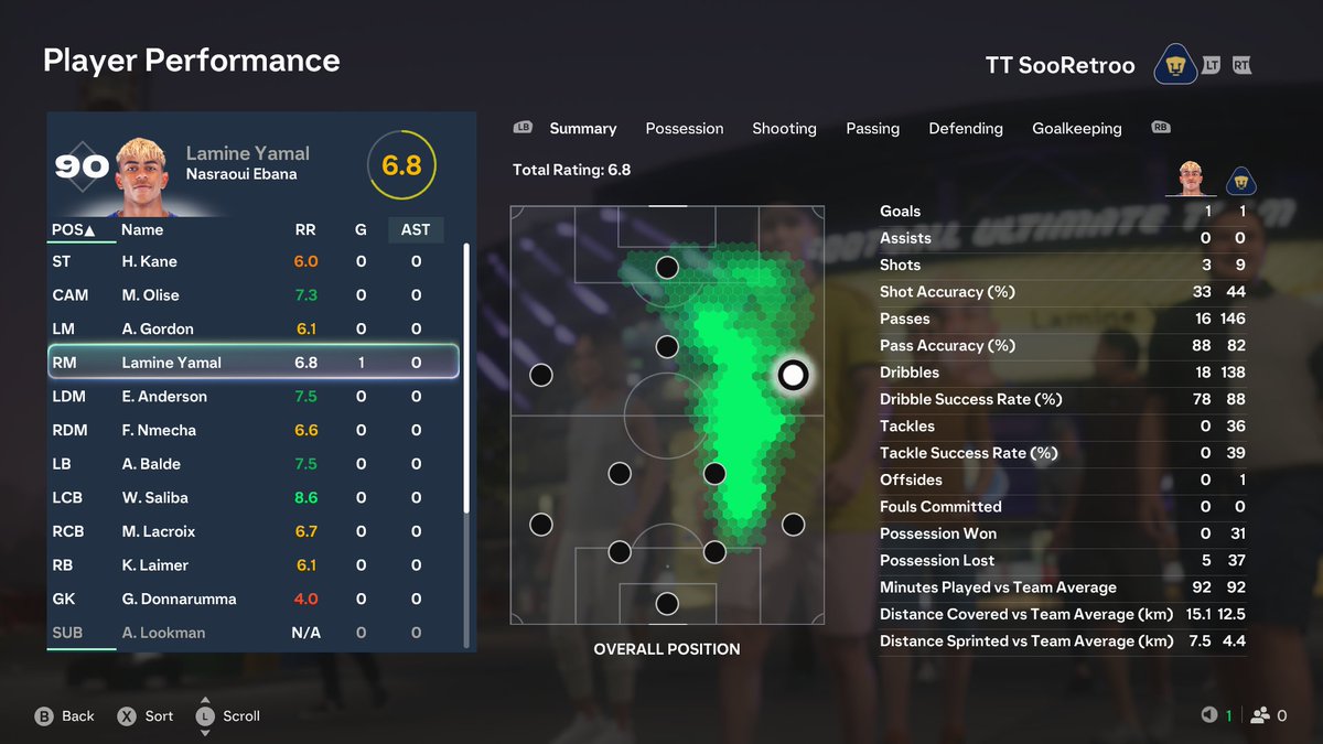 ObiKenobi93HD's tweet photo. Trinity Rodman is just too good! And my opponent had Harry Kane and Yamal in his team haha! #FC27 https://t.co/9h9xIk29RE