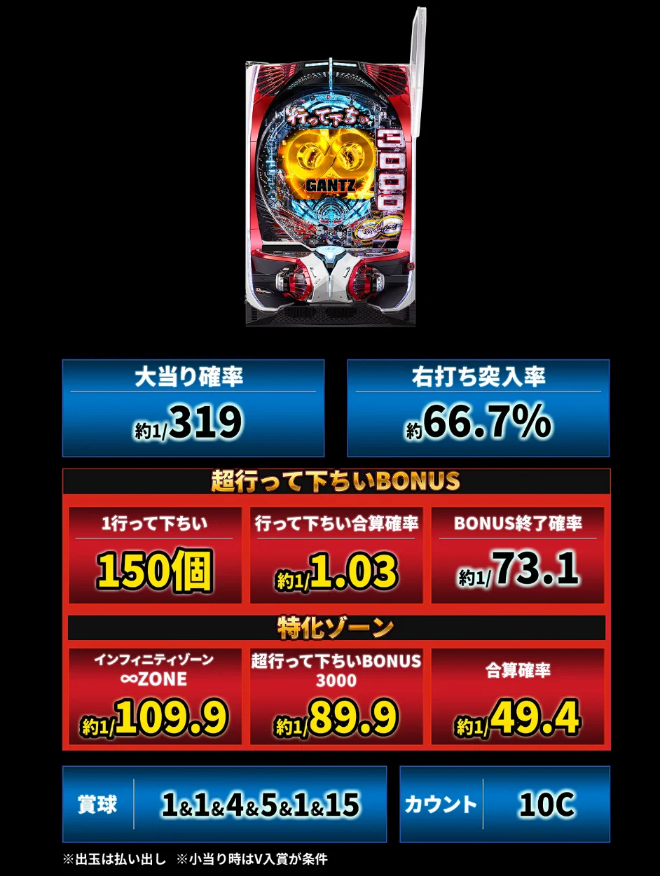 こう⭐︎さん専用ページ パチンコ・パチスロ.com a X: 