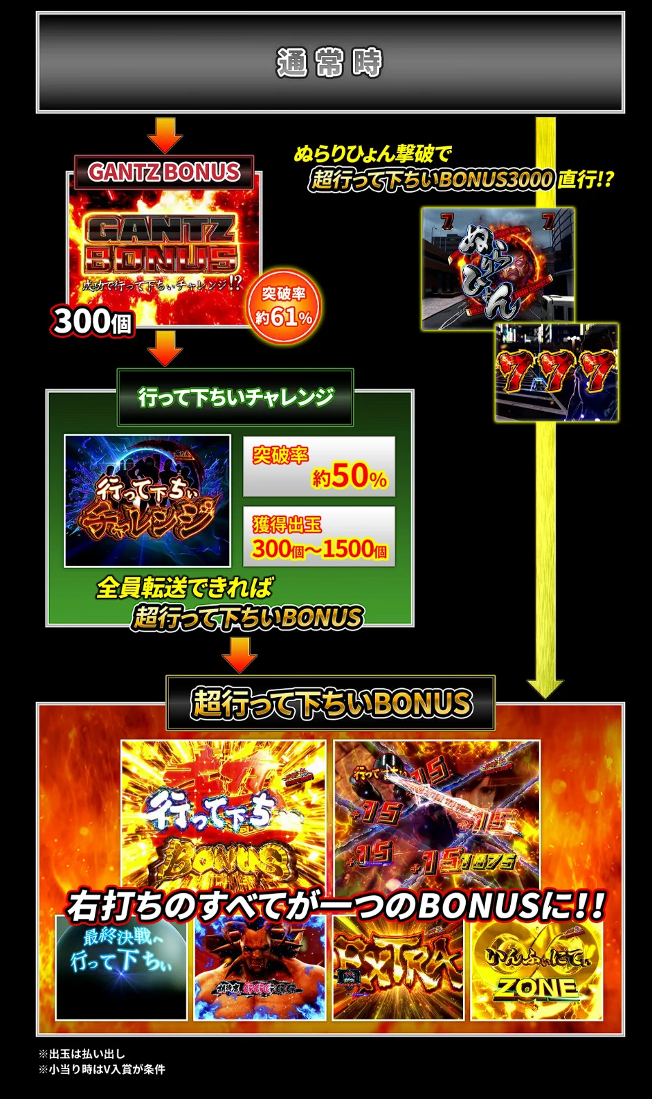 パチンコ・パチスロ.com on X: 