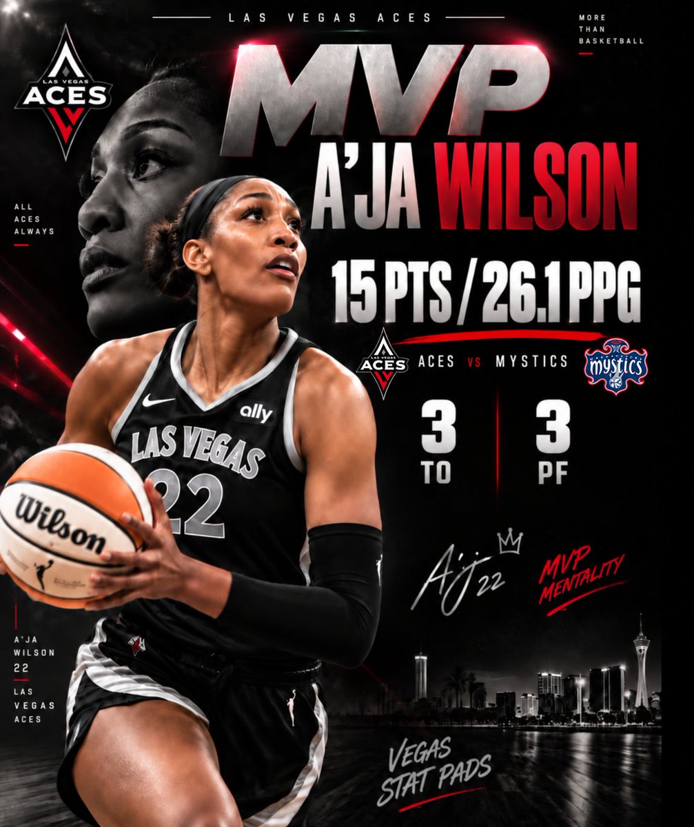 gCCdGreat's tweet photo. @NaptownFresh Aja Wilson vs the good teams https://t.co/hjf0j3U6rX