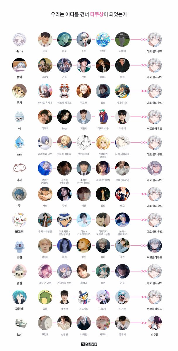 1djxhic's tweet photo. 우리는 어디를 건너 타쿠상이 되었는가•••
트친들과 해보앗어요^-^ https://t.co/56b5yEjqwL