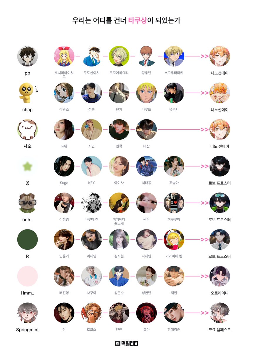 1djxhic's tweet photo. 우리는 어디를 건너 타쿠상이 되었는가•••
트친들과 해보앗어요^-^ https://t.co/56b5yEjqwL
