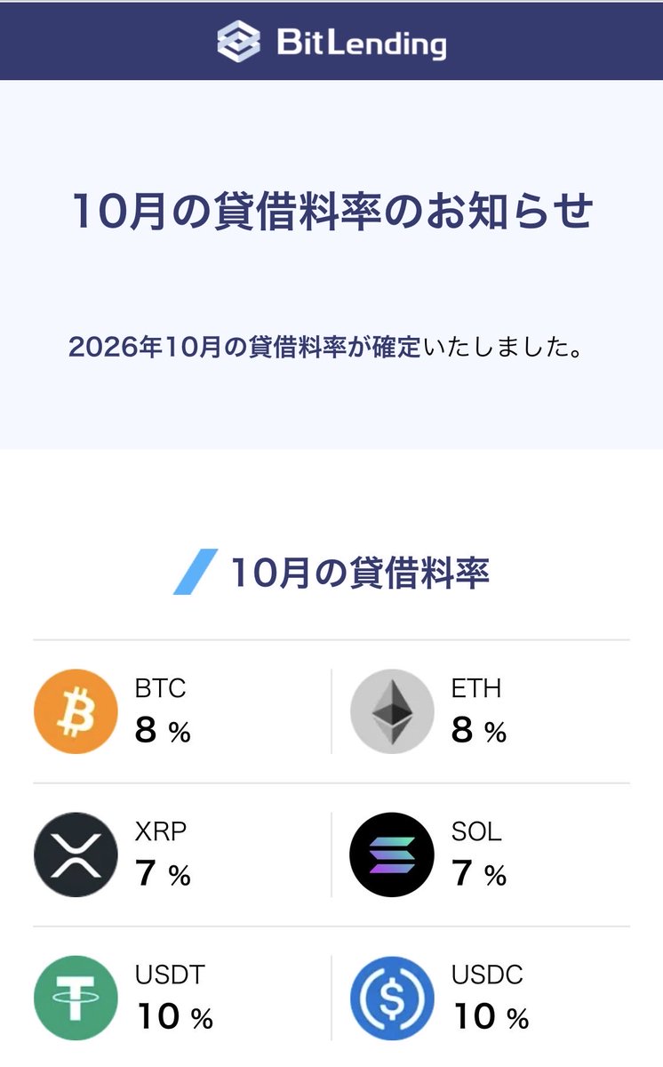ajisai104's tweet photo. BitLending10月の賃借料決定！
安定的ですよね😊

10月はBITPOINTでの購入も最終回！
7日の買付け後に、新たなBitcoinを送金予定です😊
#BitLending #BITPOINT #BTC https://t.co/Wp8okyRCQ8