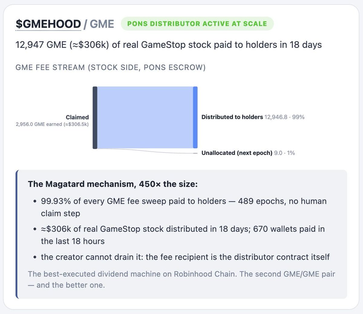 GMEhood tweet picture