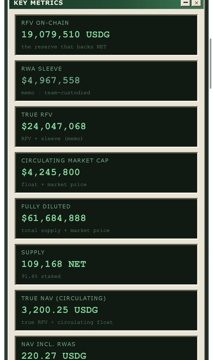 Yotaro_NetNet's tweet photo. We are already at $24m . robinhood:0xca9c78dd337a67f6e0077f65f5e9218719d30edf treasury got filled up due to the volatility. (5% tax each buy/sell transaction)

We have a higher probability we going to hit more than $25m on sunday. https://t.co/Lrfe1VOS7n