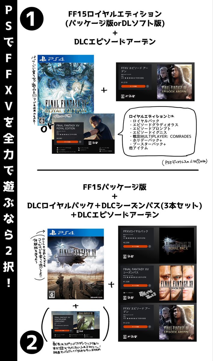 ke_23's tweet photo. #FF15 PlayStationストア、Steamにてセール中‼️‼️

今年10周年を迎えるFF15をお得に遊ぶチャンス‼️
今ならエオルゼアでもノクトに会えるぞ☝️😉🤚

画像はPS版の解説です。
Steam版は［FFXV EPISODE ARDYN COMPLETE EDITION］がロイヤルエディションとエピソードアーデンがフルセットになったものです。 https://t.co/TvBo8TYiiU