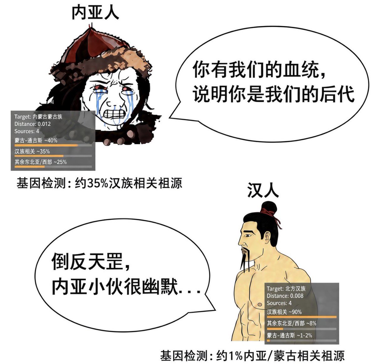 Turkroach69's tweet photo. @northguskee @Turkroach67 满蒙基因 你汉爹知道吗 别来蹭你汉爹流量了🤭🤭🤭 https://t.co/v2MU0e6Gm2