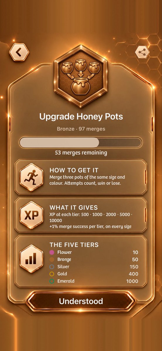 riptyi2525's tweet photo. #TLBAchievement
Upgrade Honey Pots · Bronze · 97 merges on The Life Bomb 🐝 https://t.co/wzLSeOQruY