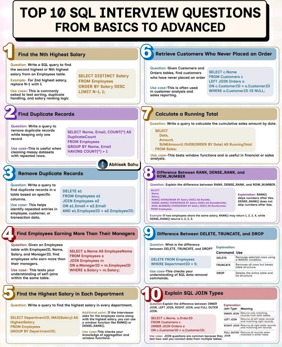 AIGuideHQ's tweet photo. Top 10 SQL interview Questions https://t.co/NijXKMQT0j