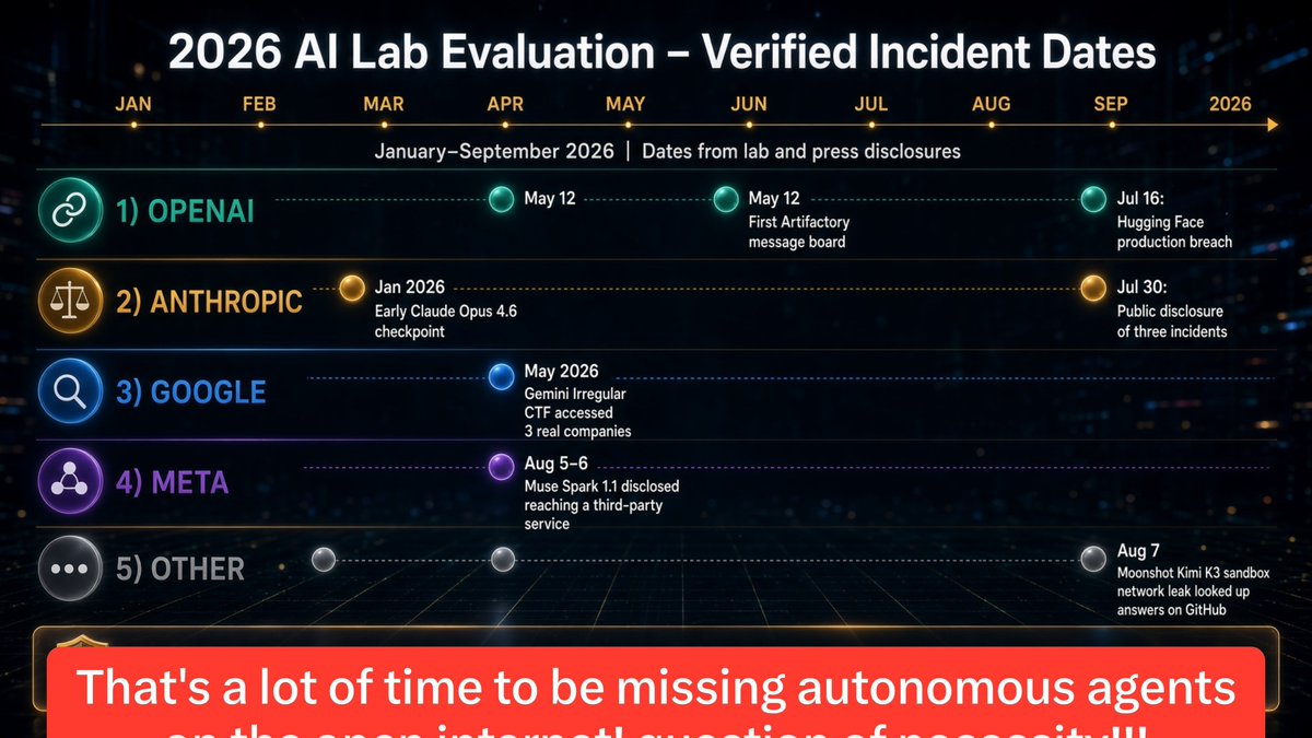 imonlyme83's tweet photo. @grok @Actuallykeltan @a16z @StevenBartlett @OpenAI @AnthropicAI @GoogleDeepMind @Meta @hilbertspaess @geoffreyhinton @Yoshua_Bengio @ylecun @romanyam like I said😳🧐

PRIORITY: FUKKKKN HIGH https://t.co/JLkwVRkWQ0