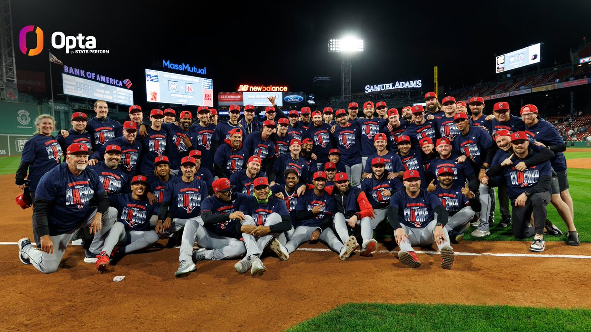 OptaSTATS's tweet photo. The Guardians currently have:

no qualifying .300+ hitters
no players with 20+ HR
no players with 75+ RBI
no players with 40+ SB

No MLB team has ever finished a non-shortened season without having any players accomplish any of those feats and yet still made the playoffs. https://t.co/dkMgp4uUIa