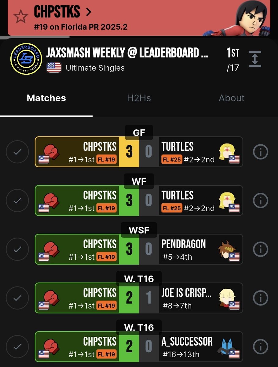 chpstks910's tweet photo. Won dropping one game ggs https://t.co/EDpQgVkltC