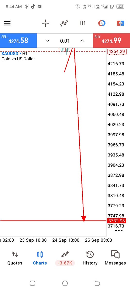 sherlyfx18's tweet photo. DAILY GOLD SETUP 📉JOIN NOW
Selling: 4275-4280
SL: 4290
🎯 TP1: 4260
🎯 TP2: 4250
🎯 TP3: 4240
🎯 TP4: 4230
🎯 TP5: 4220
🎯 TP6: 4200
Selling bias from key HTF supply. Trade with proper risk management.
#XAUUSD #Gold #Forex #GoldSignals https://t.co/Lj3QvlIC1E