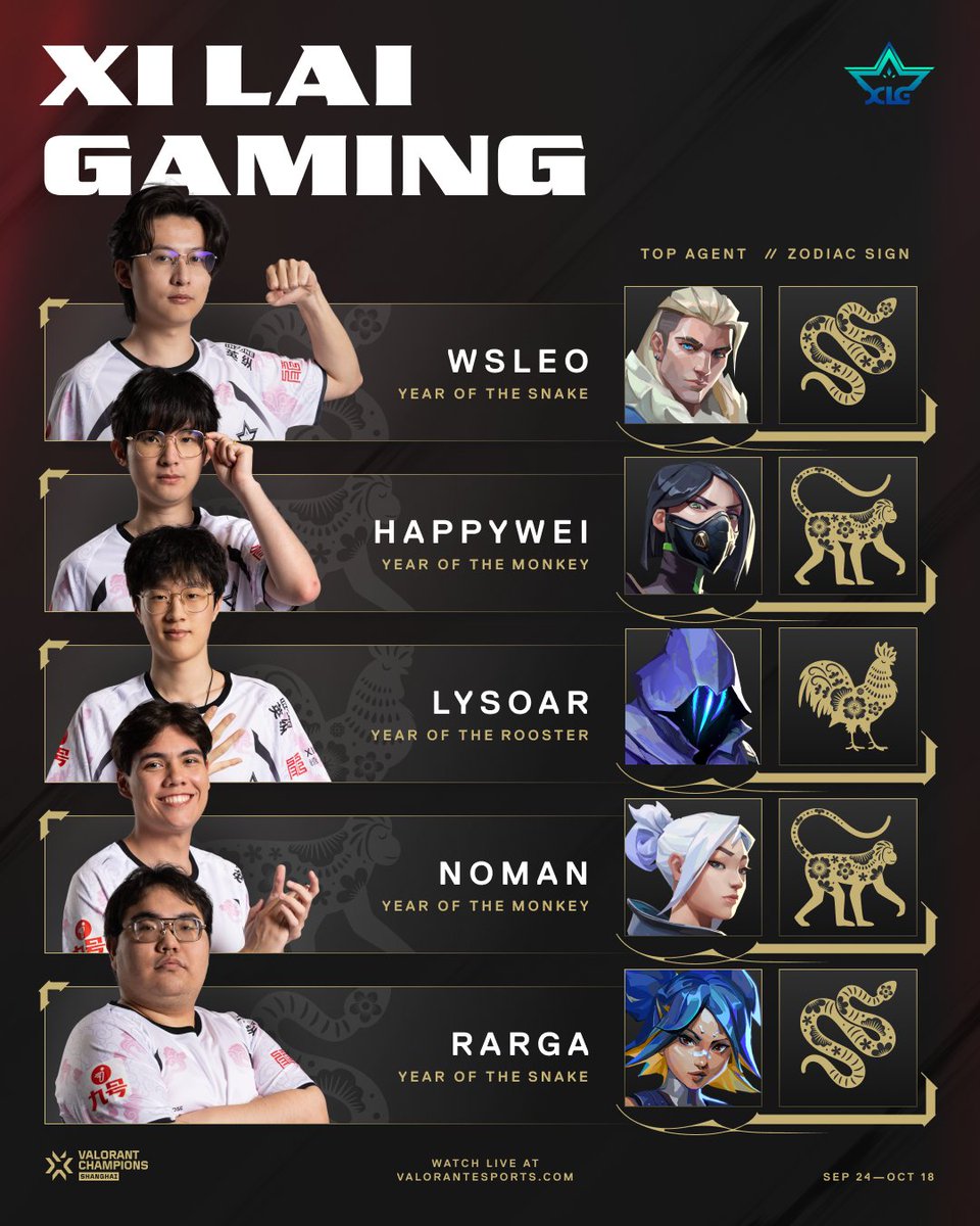 ValorantEsports's tweet photo. One of the hometown heroes in Shanghai.

Get familiar with @XLG_Valorant as they gear up to take the stage at #VALORANTChampions! https://t.co/pfmVQS5pqd