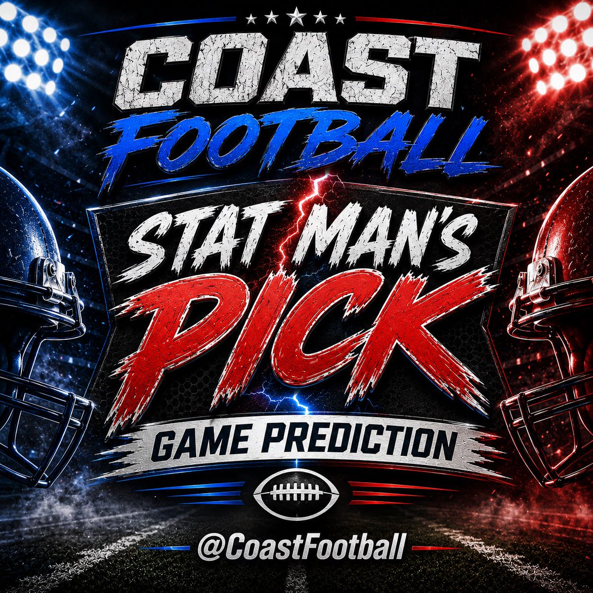 Coastfootball's tweet photo. 🏈 #3 Poplarville (4-0) at #8 Picayune (2-2)
🔥 GAME TO WATCH
This may be the toughest call on the Week 5 board.
Poplarville comes in unbeaten at 4-0 and has been one of the most consistent teams on the Coast through the first month of the season. The Hornets have shown they can run the football, play solid defense and find ways to win close games.
Picayune started the season 0-2, but the Maroon Tide have responded with back-to-back wins and now return home with some momentum. Xavier Dennis gives Picayune a game-changing threat every time he touches the football, and the Maroon Tide appear to be finding their rhythm at the right time.
#StatThat: Poplarville hasn’t beaten Picayune since 2017. The Maroon Tide have won six straight meetings in the series.
The Stat Man originally leaned toward Poplarville because of its consistency through four weeks, but this one feels like a true toss-up. Picayune’s recent momentum, home-field advantage and success in this matchup are enough to move the pick to the Maroon Tide in a game that could come down to the final possession.
⭐ STAT MAN PICK TO WIN: #8 PICAYUNE
Projected Score: Picayune 28, Poplarville 27
———
#Week5 #GamePredictions #CoastFootball 🏈